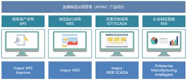 浪潮集團 以制造為本，智能為魂，賦能基礎軟件服務