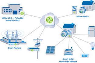 3800億市場(chǎng)誘惑 七大國際巨頭角逐中國智能電網(wǎng)解決方案與數(shù)據(jù)處理高地
